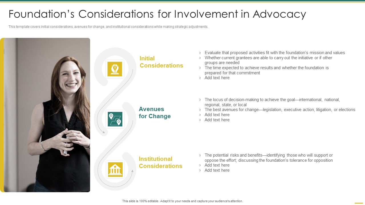 Philanthropy Defense Playbook Foundations Considerations For Involvement Slides PDF