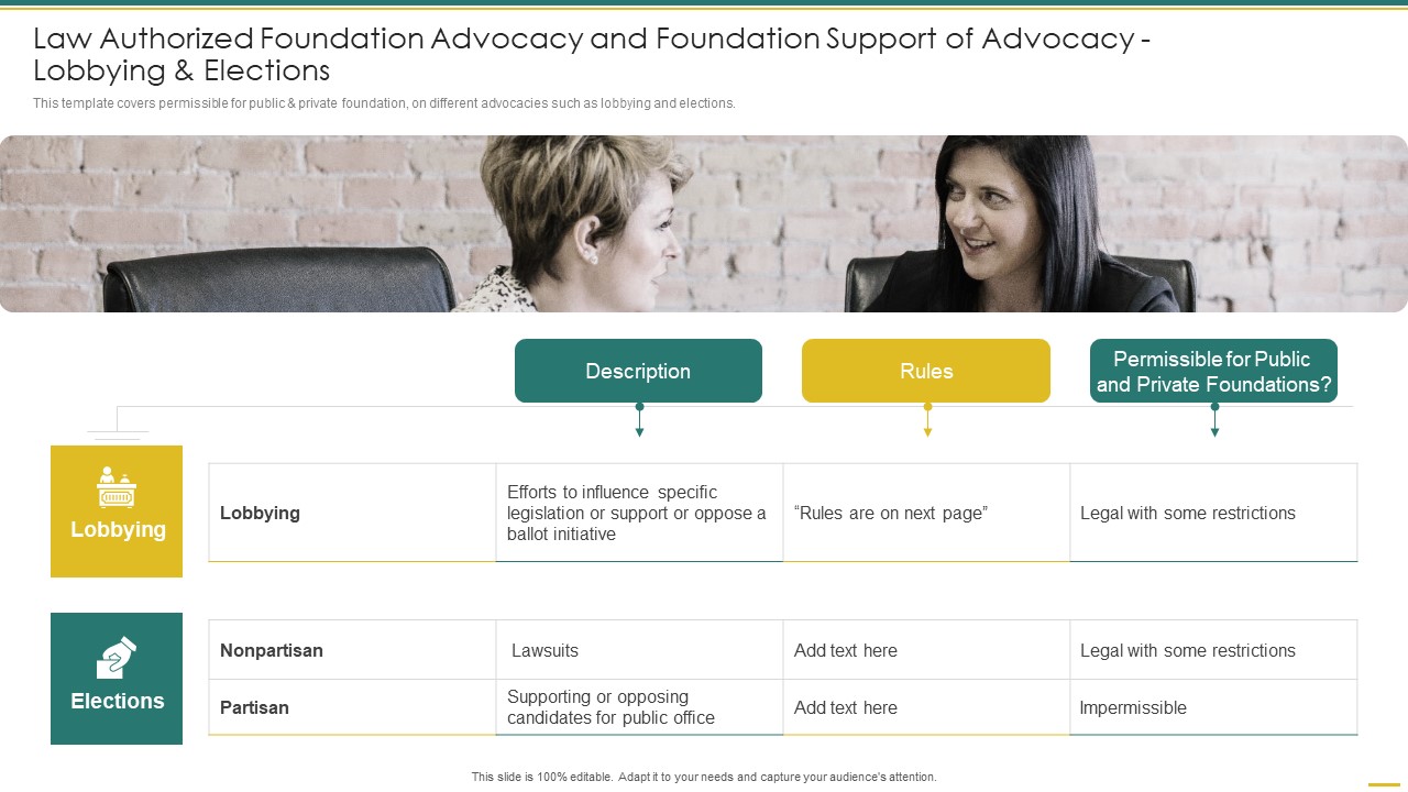 Philanthropy Defense Playbook Law Authorized Foundation Lobbying And Elections Sample PDF