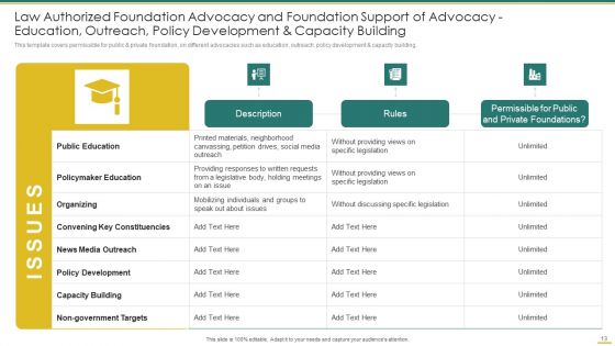 Philanthropy Defense Playbook Ppt PowerPoint Presentation Complete Deck With Slides