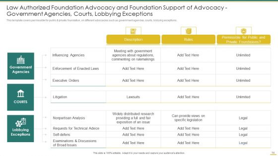 Philanthropy Defense Playbook Ppt PowerPoint Presentation Complete Deck With Slides