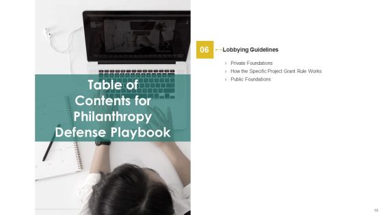 Philanthropy Defense Playbook Ppt PowerPoint Presentation Complete Deck With Slides