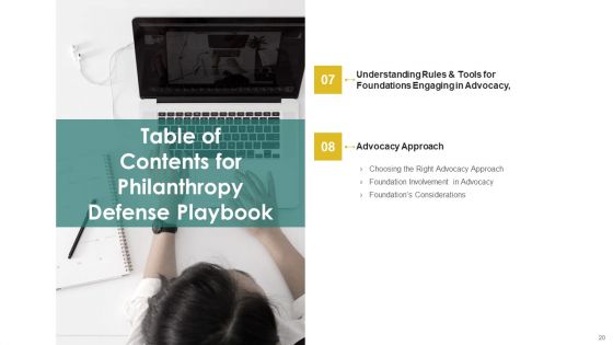 Philanthropy Defense Playbook Ppt PowerPoint Presentation Complete Deck With Slides
