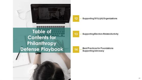 Philanthropy Defense Playbook Ppt PowerPoint Presentation Complete Deck With Slides