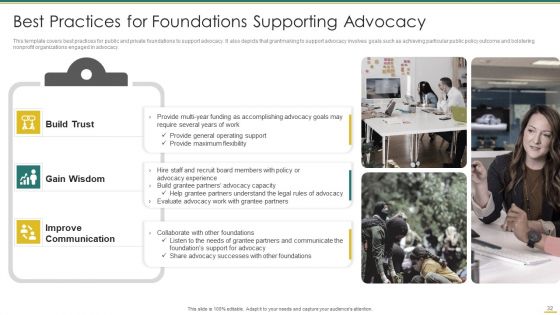 Philanthropy Defense Playbook Ppt PowerPoint Presentation Complete Deck With Slides
