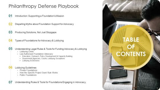Philanthropy Defense Playbook Ppt PowerPoint Presentation Complete Deck With Slides