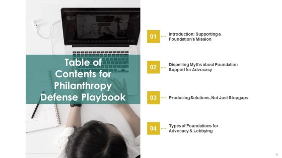 Philanthropy Defense Playbook Ppt PowerPoint Presentation Complete Deck With Slides
