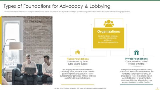 Philanthropy Defense Playbook Ppt PowerPoint Presentation Complete Deck With Slides