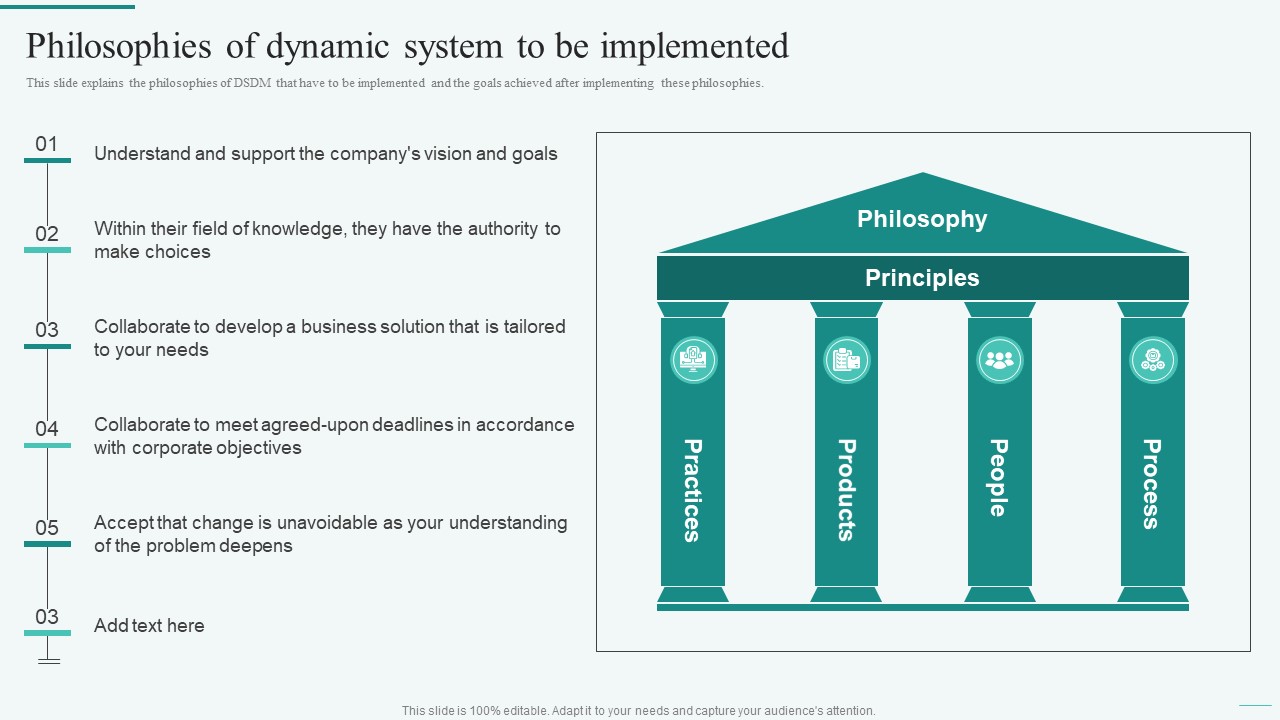 Philosophies Of Dynamic System To Be Implemented Integration Of Dynamic System To Enhance Processes Professional PDF