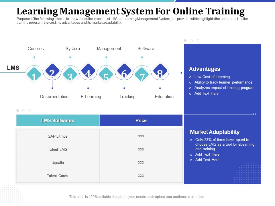Phone Tutoring Initiative Learning Management System For Online Training Ppt Infographic Template Format Ideas PDF