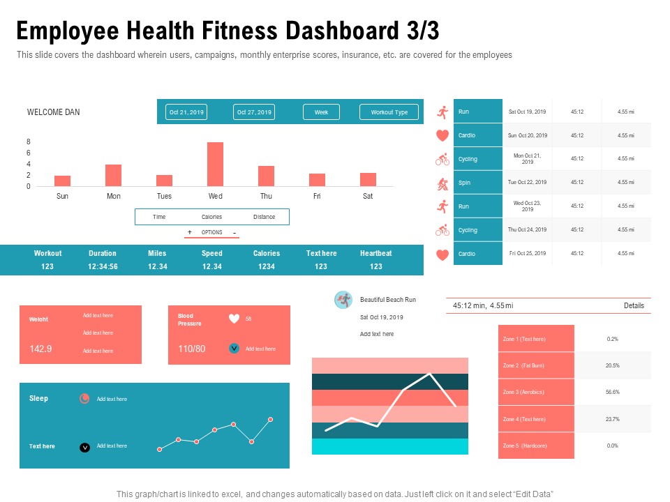 Physical Trainer Employee Health Fitness Dashboard Demonstration PDF