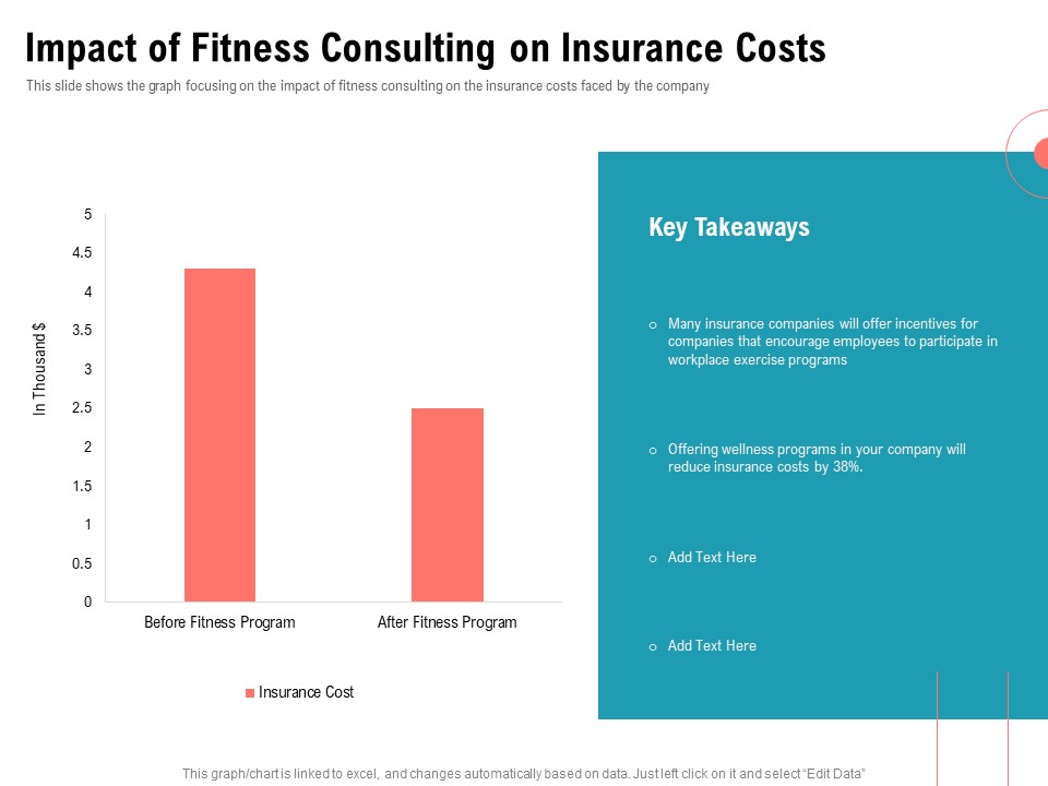 Physical Trainer Impact Of Fitness Consulting On Insurance Costs Icons PDF