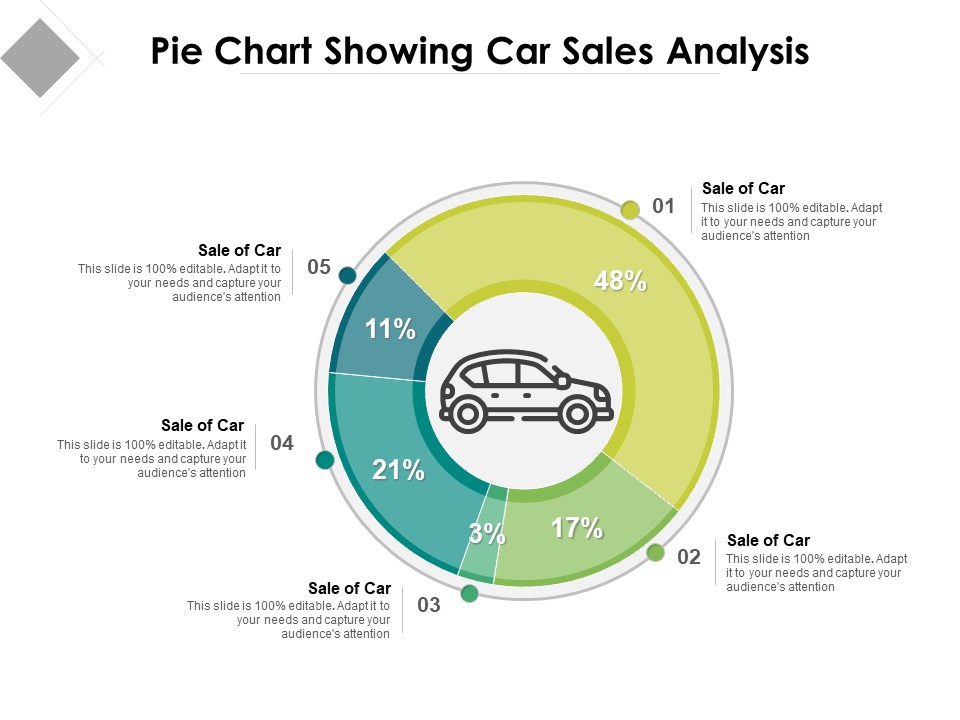Pie Chart Showing Car Sales Analysis Ppt PowerPoint Presentation Infographics Good PDF