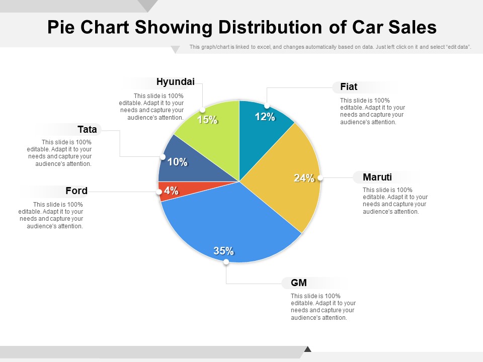 Pie Chart Showing Distribution Of Car Sales Ppt PowerPoint Presentation Icon Smartart