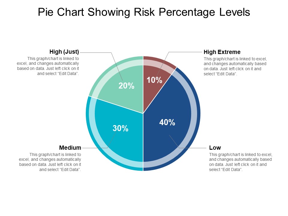 Pie Chart Showing Risk Percentage Levels Ppt PowerPoint Presentation Slides Shapes