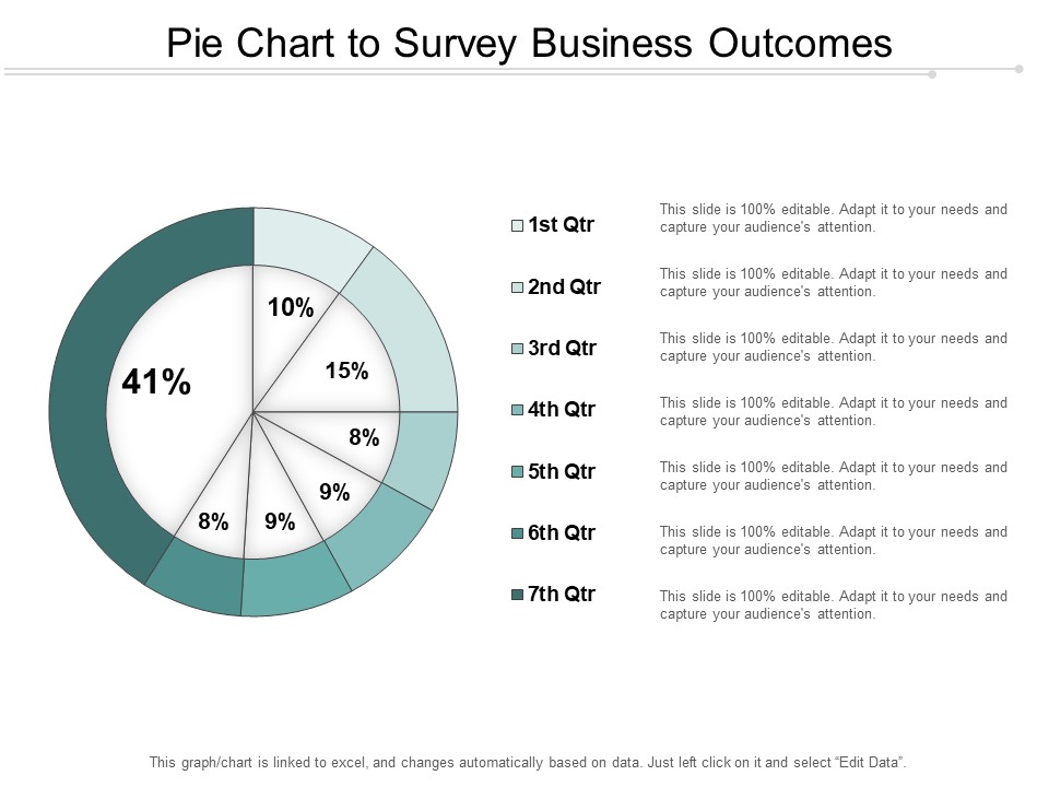 Pie Chart To Survey Business Outcomes Ppt Powerpoint Presentation Infographic Template Gridlines