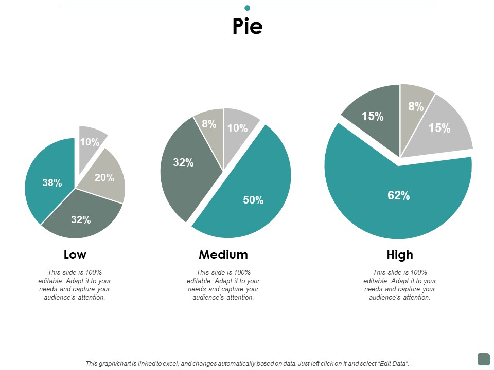 Pie Contribution Ppt PowerPoint Presentation Gallery Model