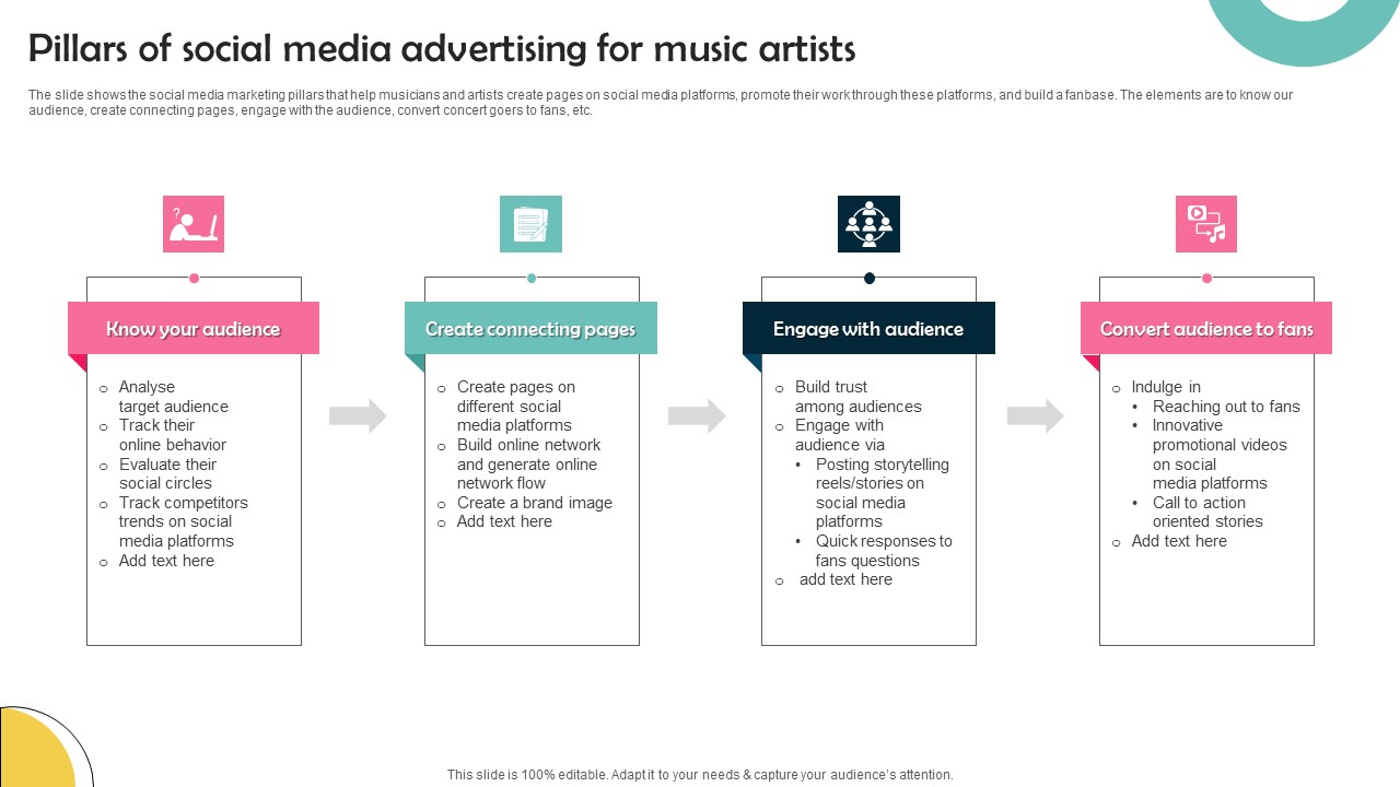 Pillars Of Social Media Advertising For Music Artists Summary PDF