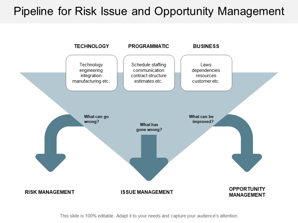 Pipeline For Risk Issue And Opportunity Management Ppt PowerPoint Presentation Portfolio Deck