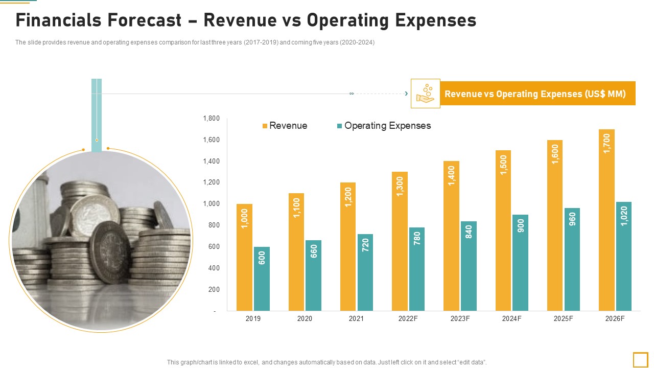 Pitch Book For Investor Funding Contract Financials Forecast Revenue Vs Operating Expenses Ideas PDF