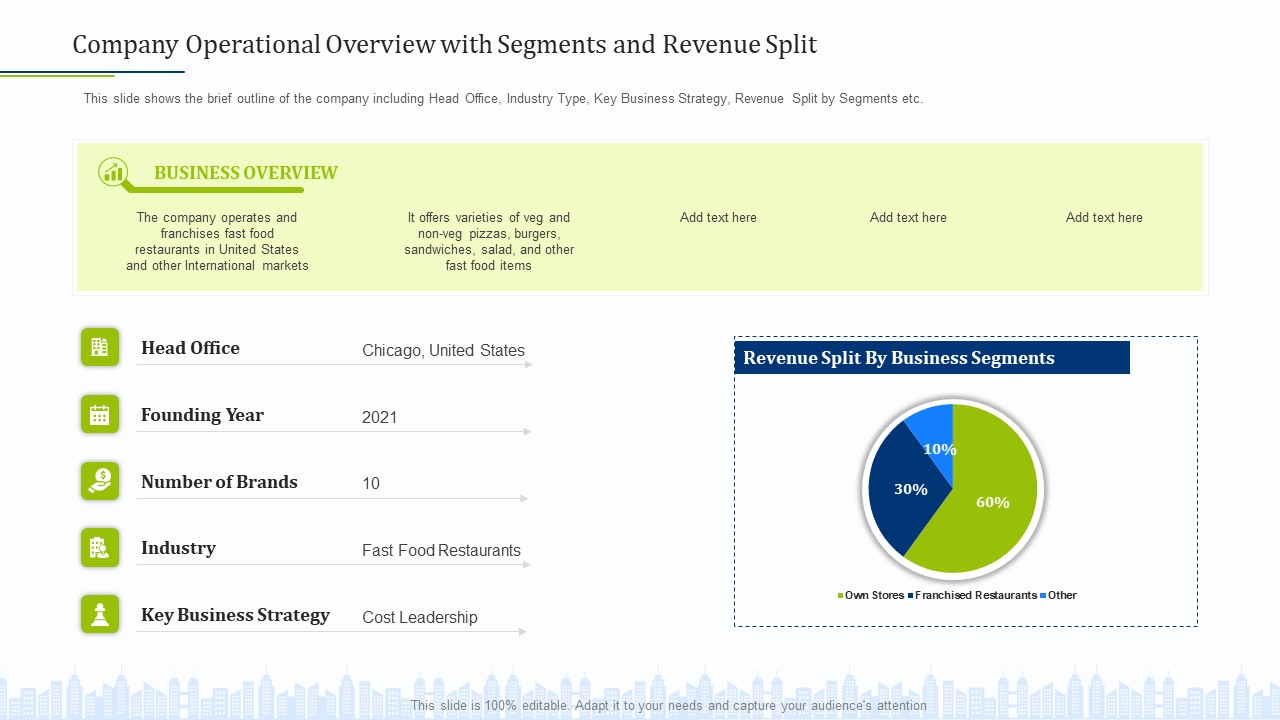 Pitch Deck Draw External Capital From Commercial Banki Company Operational Overview With Segments Revenue Split Formats PDF