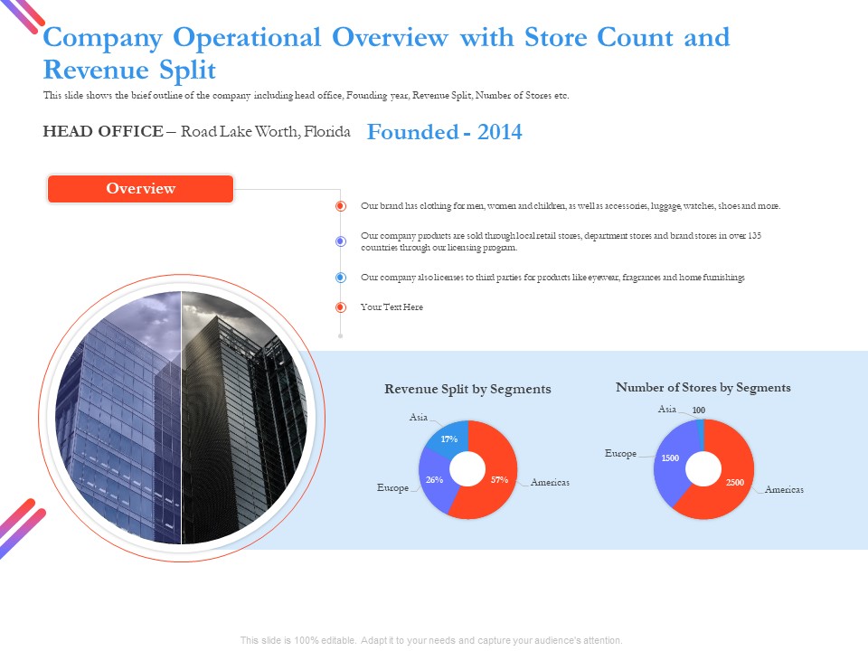 Pitch Deck For Fund Raising From Series C Funding Company Operational Overview With Store Count And Revenue Split Background PDF