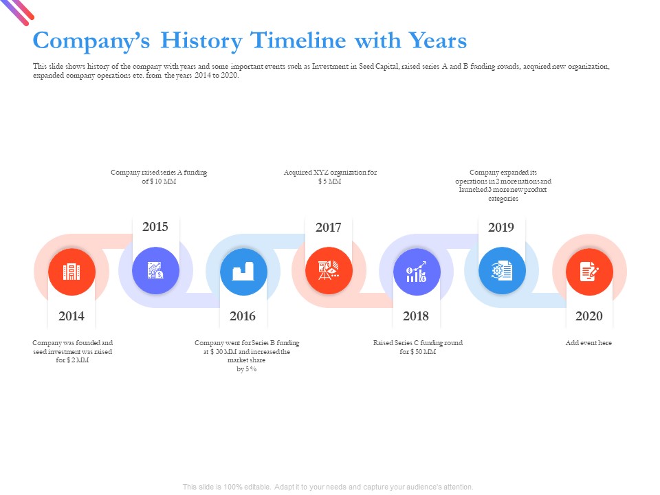 Pitch Deck For Fund Raising From Series C Funding Companys History Timeline With Years Icons PDF