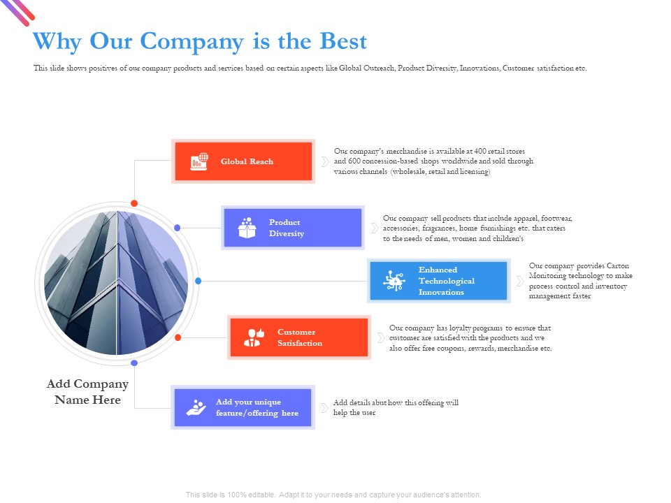 Pitch Deck For Fund Raising From Series C Funding Why Our Company Is The Best Demonstration PDF