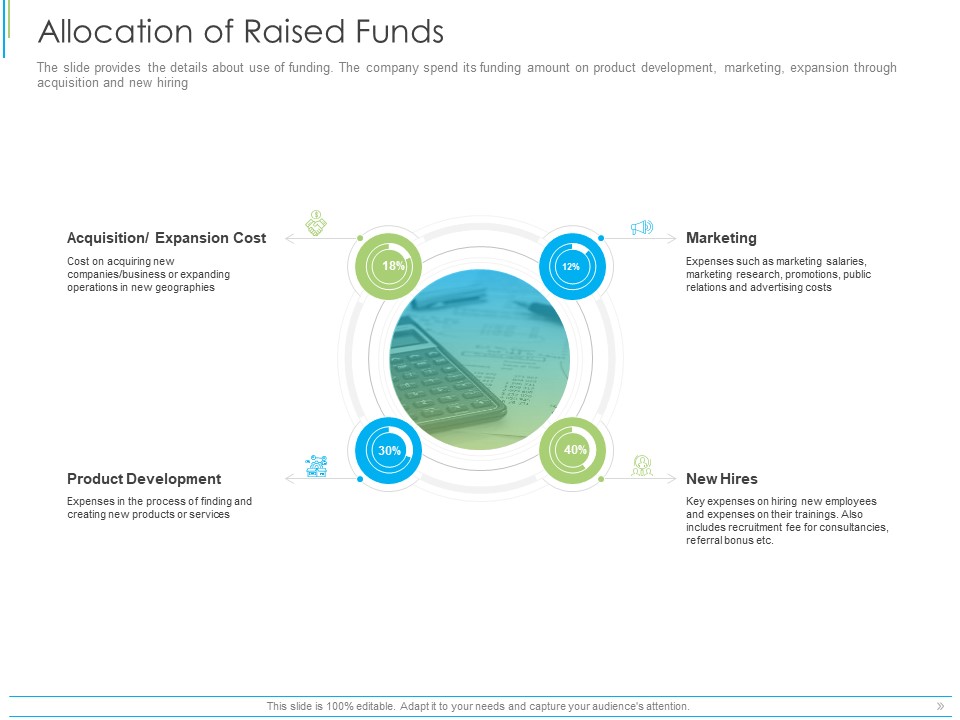 Pitch Deck For Mezzanine Financing Allocation Of Raised Funds Ppt Professional Design Templates PDF