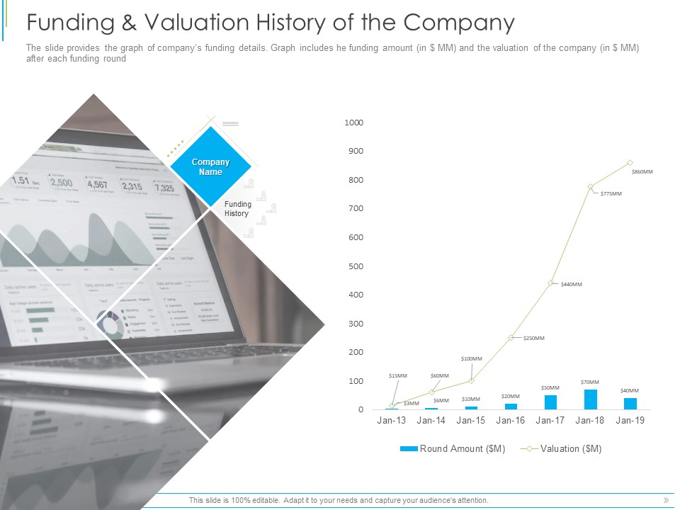 Pitch Deck For Mezzanine Financing Funding And Valuation History Of The Company Ppt Inspiration Clipart PDF
