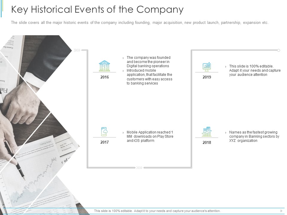 Pitch Deck For Mezzanine Financing Key Historical Events Of The Company Ppt Professional Influencers PDF