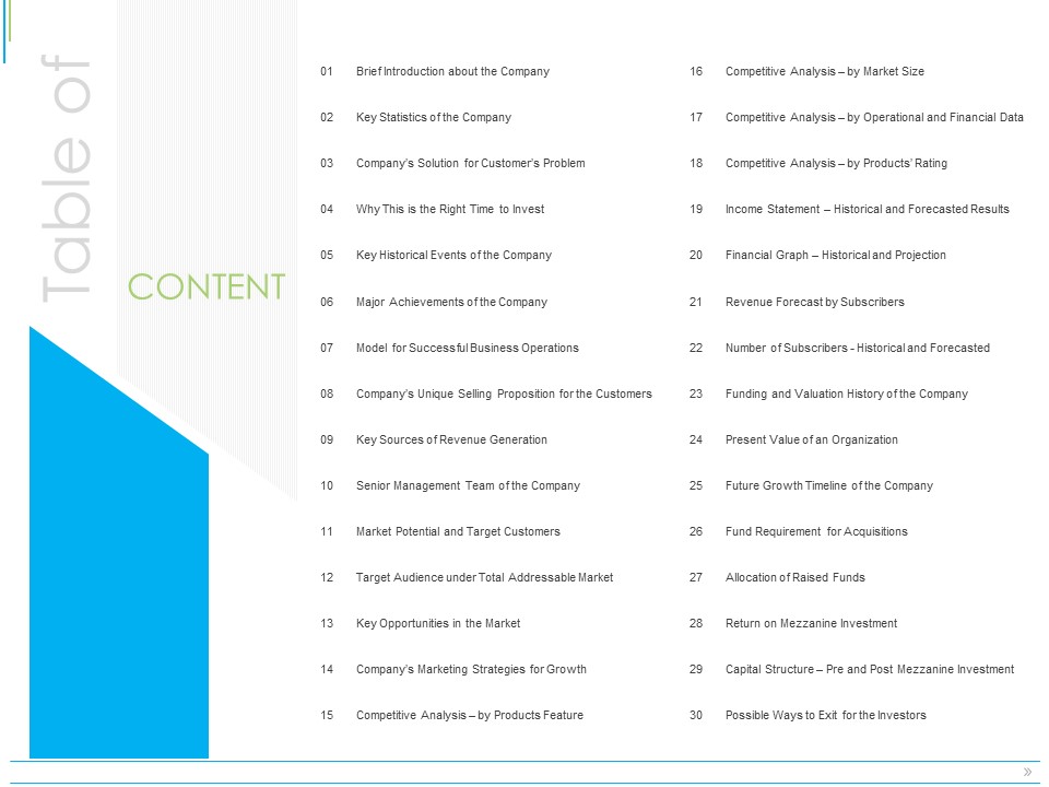 Pitch Deck For Mezzanine Financing Table Of Ppt Infographic Template Model PDF