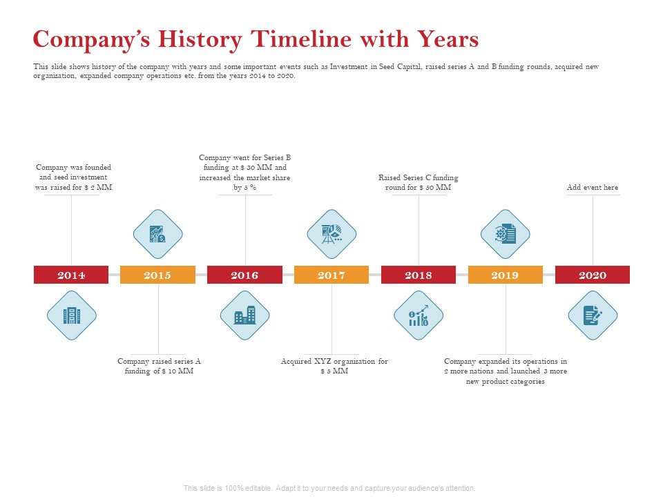 Pitch Deck For Raising Capital For Inorganic Growth Companys History Timeline With Years Pictures PDF