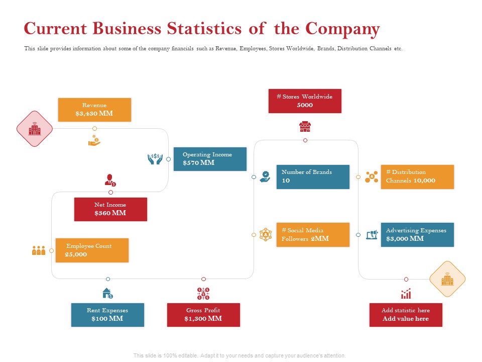 Pitch Deck For Raising Capital For Inorganic Growth Current Business Statistics Of The Company Topics PDF