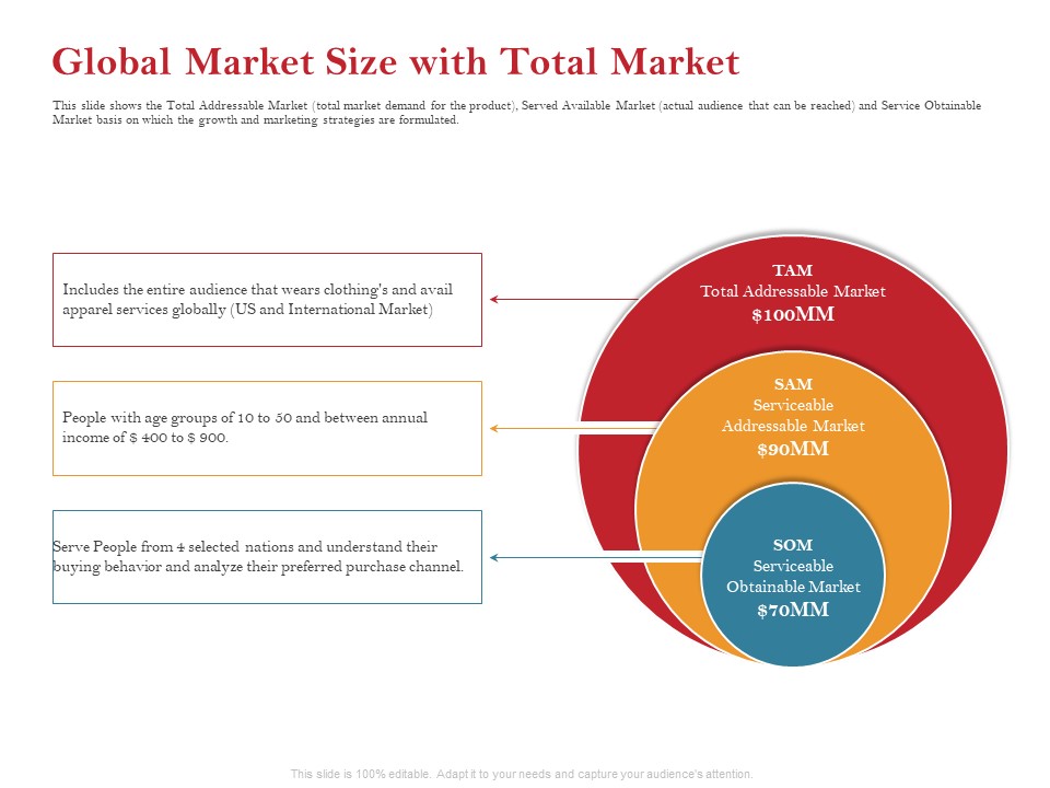 Pitch Deck For Raising Capital For Inorganic Growth Global Market Size With Total Market Download PDF