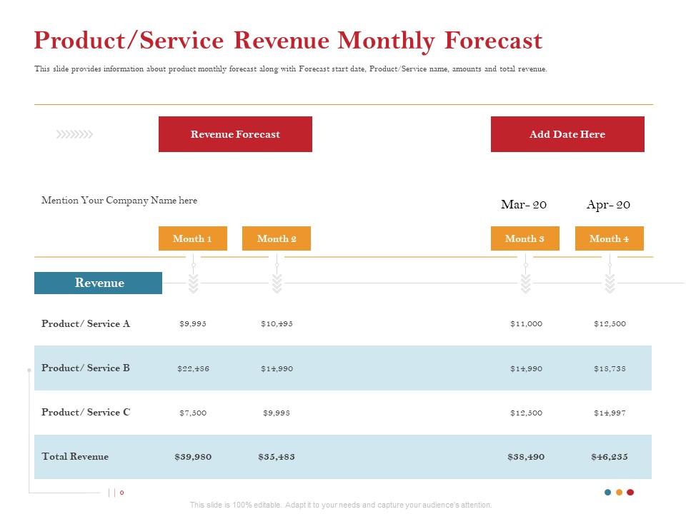 Pitch Deck For Raising Capital For Inorganic Growth Product Service Revenue Monthly Forecast Information PDF