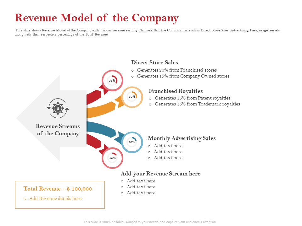 Pitch Deck For Raising Capital For Inorganic Growth Revenue Model Of The Company Introduction PDF