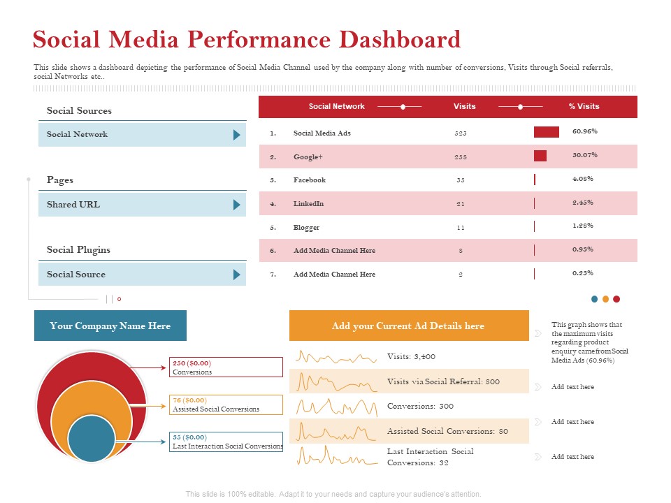 Pitch Deck For Raising Capital For Inorganic Growth Social Media Performance Dashboard Mockup PDF