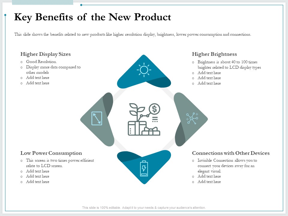 Pitch Deck For Raising Funds From Product Crowdsourcing Key Benefits Of The New Product Introduction PDF