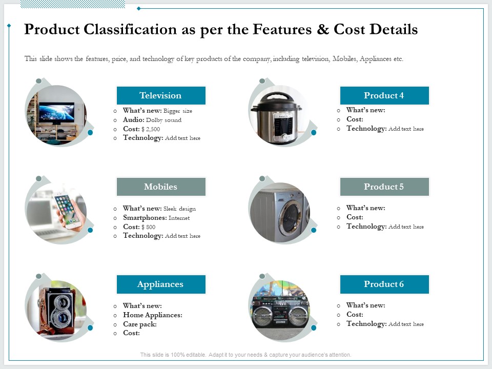 Pitch Deck For Raising Funds From Product Crowdsourcing Product Classification As Per The Features And Cost Details Demonstration PDF