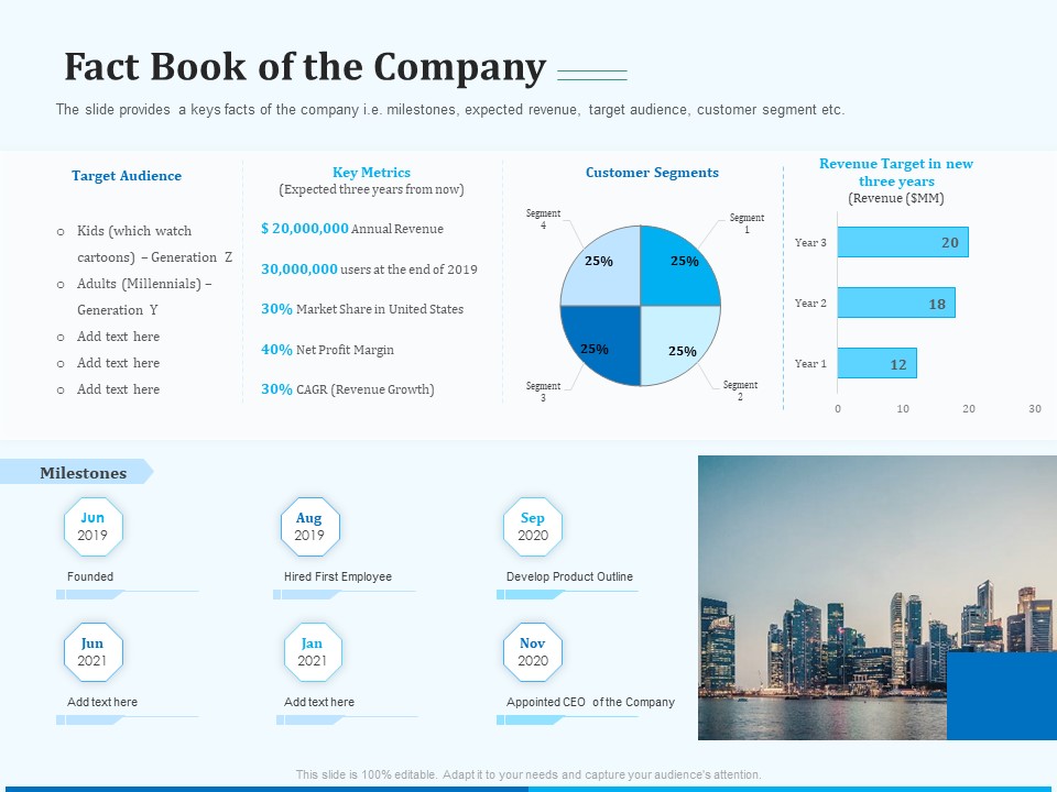 Pitch Deck For Seed Financing Fact Book Of The Company Ppt Icon Example Introduction PDF