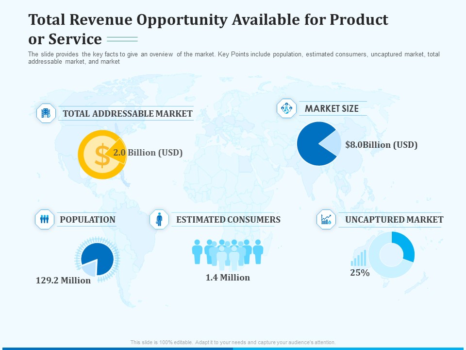 Pitch Deck For Seed Financing Total Revenue Opportunity Available For Product Or Service Ppt Infographics Ideas PDF