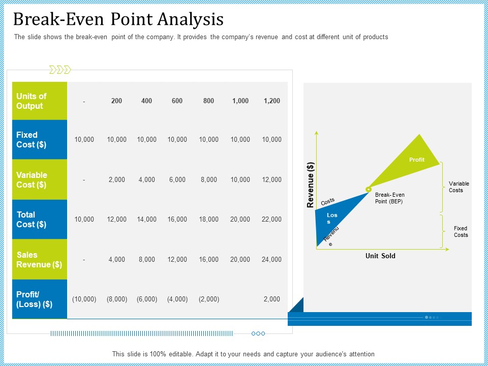 Pitch Deck For Short Term Debt Financing Break-Even Point Analysis Graphics PDF