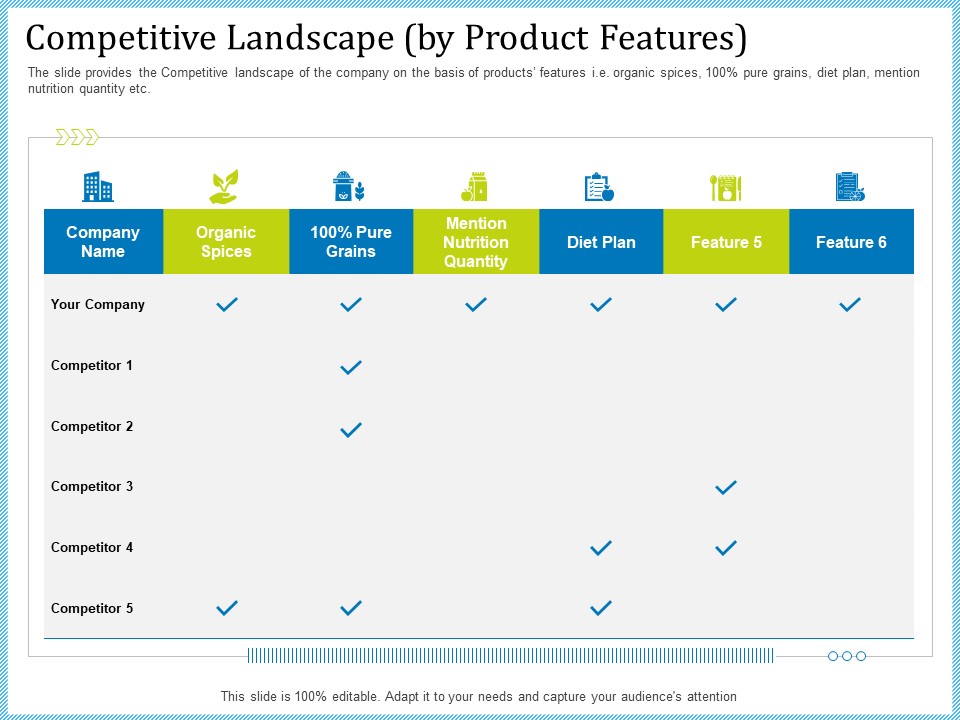 Pitch Deck For Short Term Debt Financing Competitive Landscape By Product Features Topics PDF