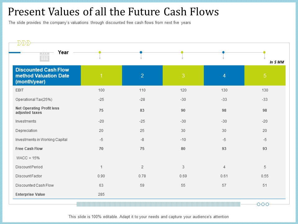 Pitch Deck For Short Term Debt Financing Present Values Of All The Future Cash Flows Inspiration PDF