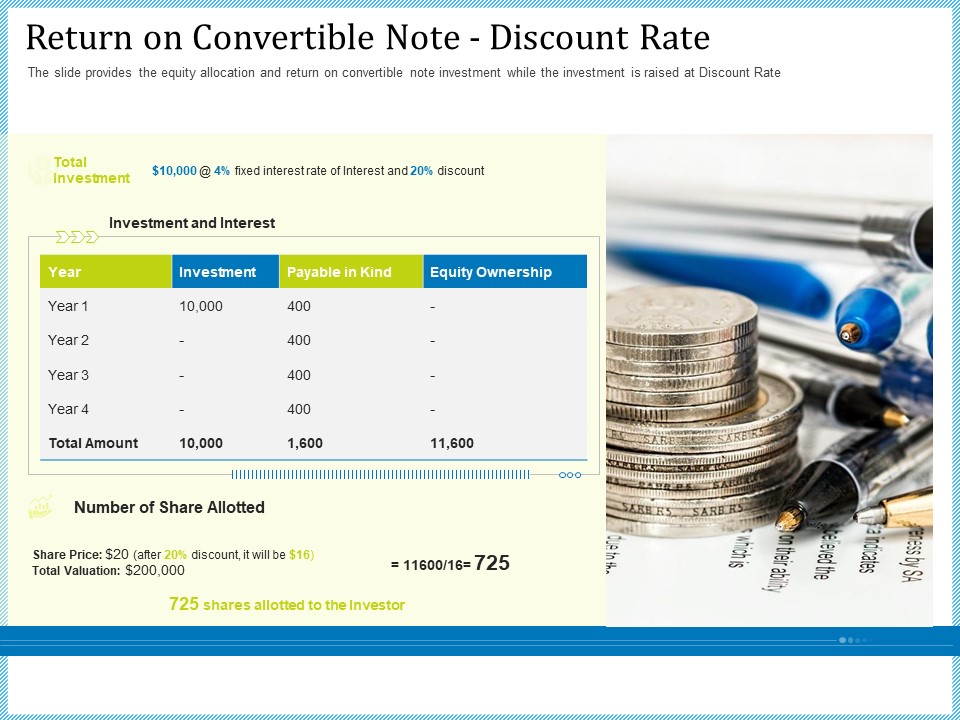 Pitch Deck For Short Term Debt Financing Return On Convertible Note Discount Rate Professional PDF