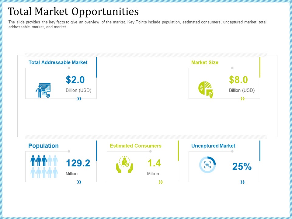 Pitch Deck For Short Term Debt Financing Total Market Opportunities Brochure PDF