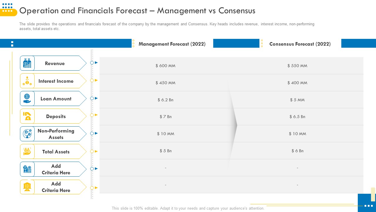 Pitch Deck For Venture Selling Trade Operation And Financials Forecast Management Vs Consensus Brochure PDF