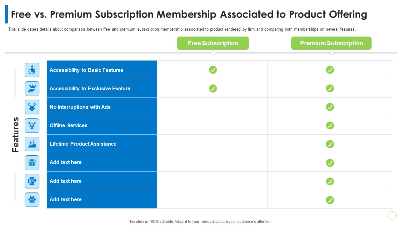 Pitch Deck PPT For Commodity Free Vs Premium Subscription Membership Associated To Product Offering Ppt Show Format PDF