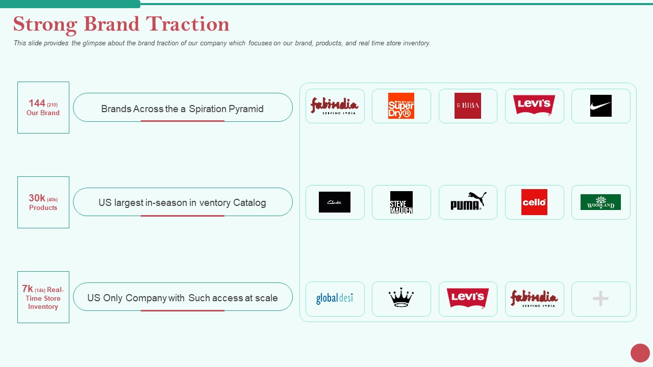Pitch Deck Private Investor Strong Brand Traction Ppt Show Inspiration PDF