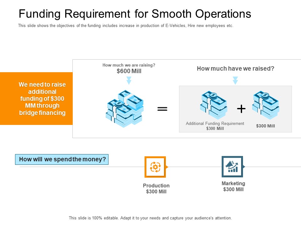 Pitch Deck Raise Capital Interim Financing Investments Funding Requirement For Smooth Operations Download PDF
